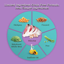 Load image into Gallery viewer, Zignature Limited Ingredient Diet Grain Free Whitefish Recipe Dry Dog Food