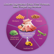 Load image into Gallery viewer, Zignature Grain Free Zssential Multi-Protein Recipe Dry Dog Food
