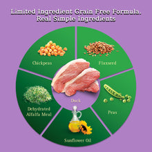 Load image into Gallery viewer, Zignature Limited Ingredient Diet Grain Free Duck Recipe Dry Dog Food
