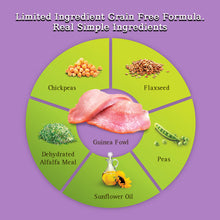Load image into Gallery viewer, Zignature Limited Ingredient Diet Grain Free Guinea Fowl Recipe Dry Dog Food
